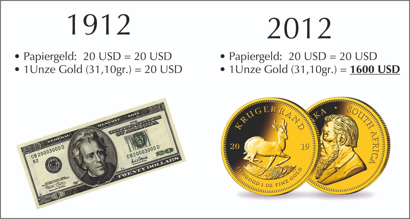 Gold-1912-2012.jpg